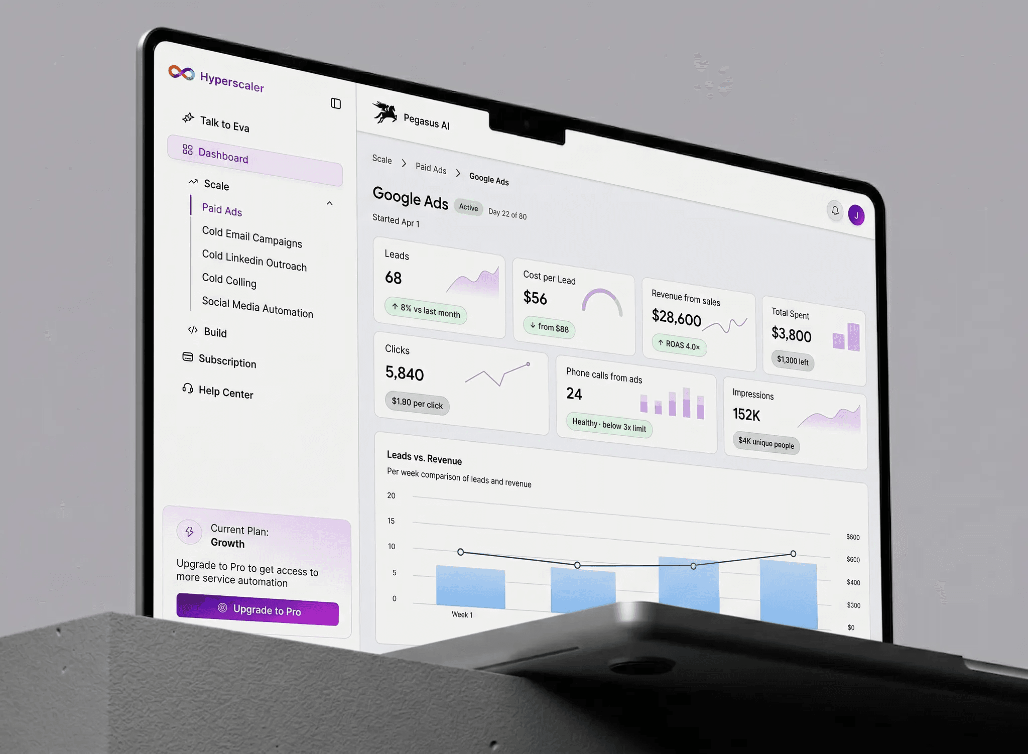 SaaS Product Development preview