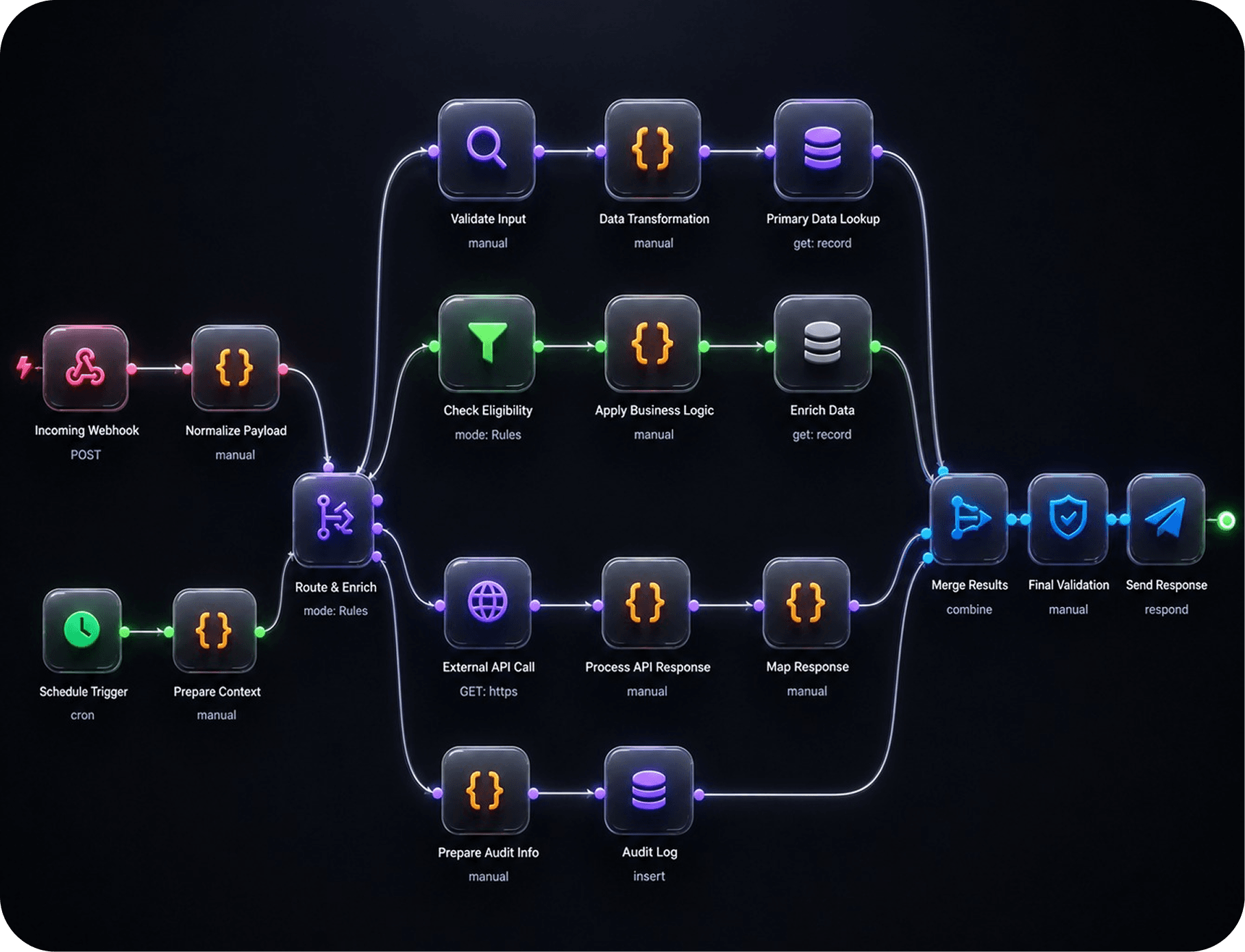 AI Integration & Automation preview