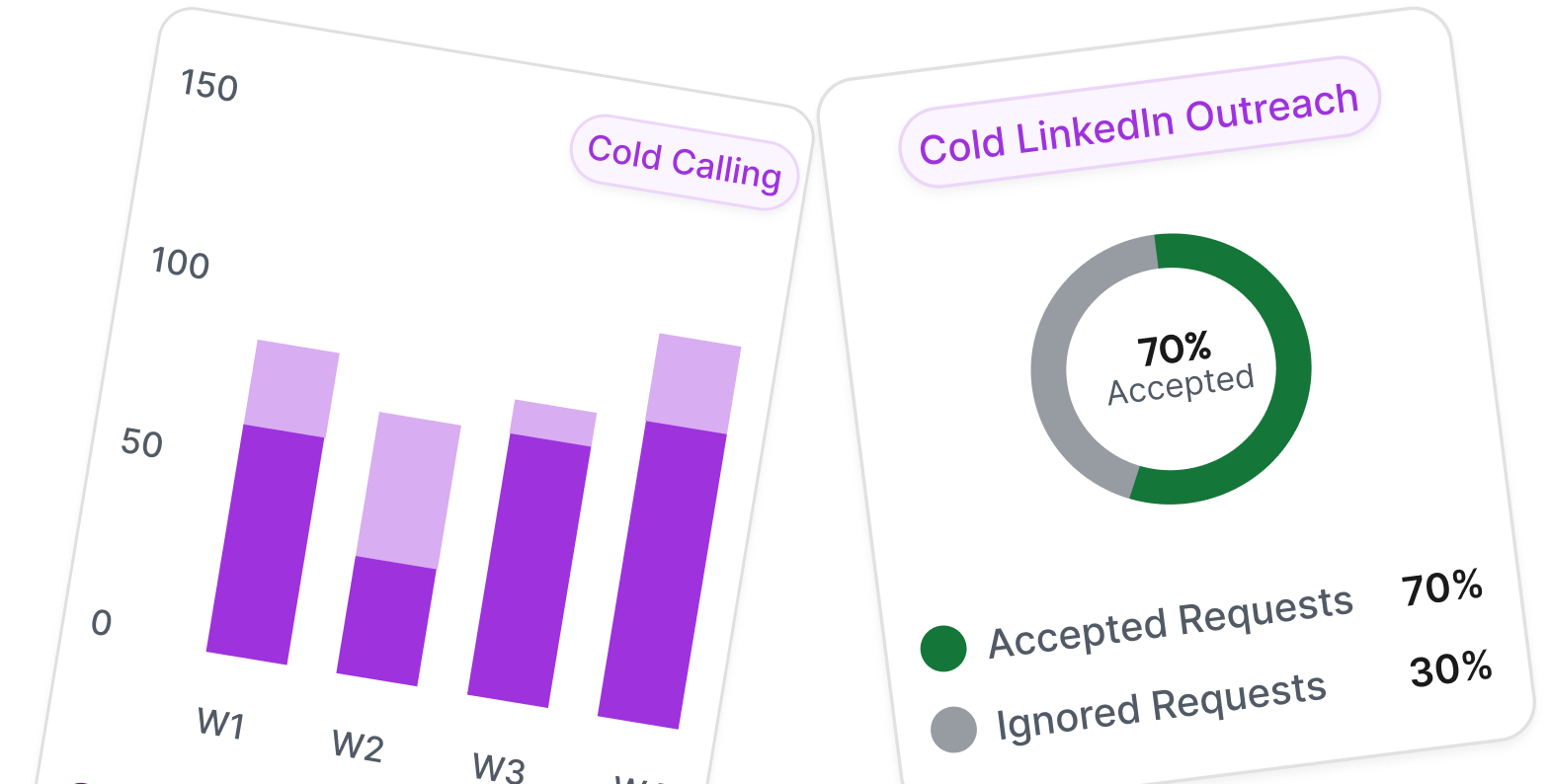 Dashboard and analytics preview