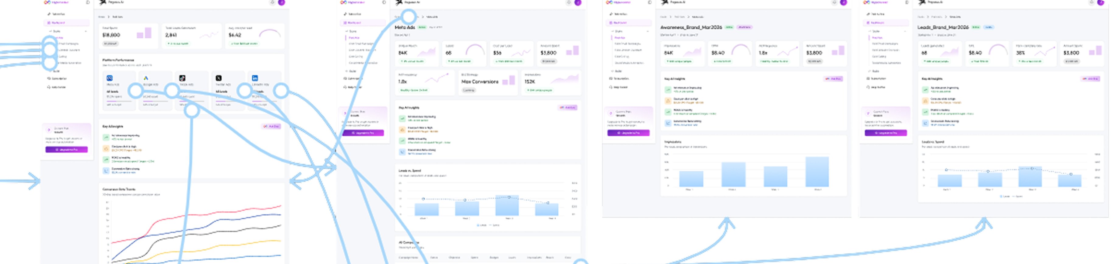 Interactive prototype flow preview